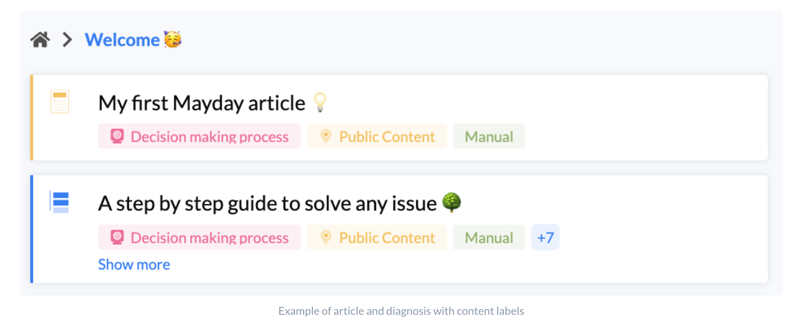 Example of article and diagnosis with content labels