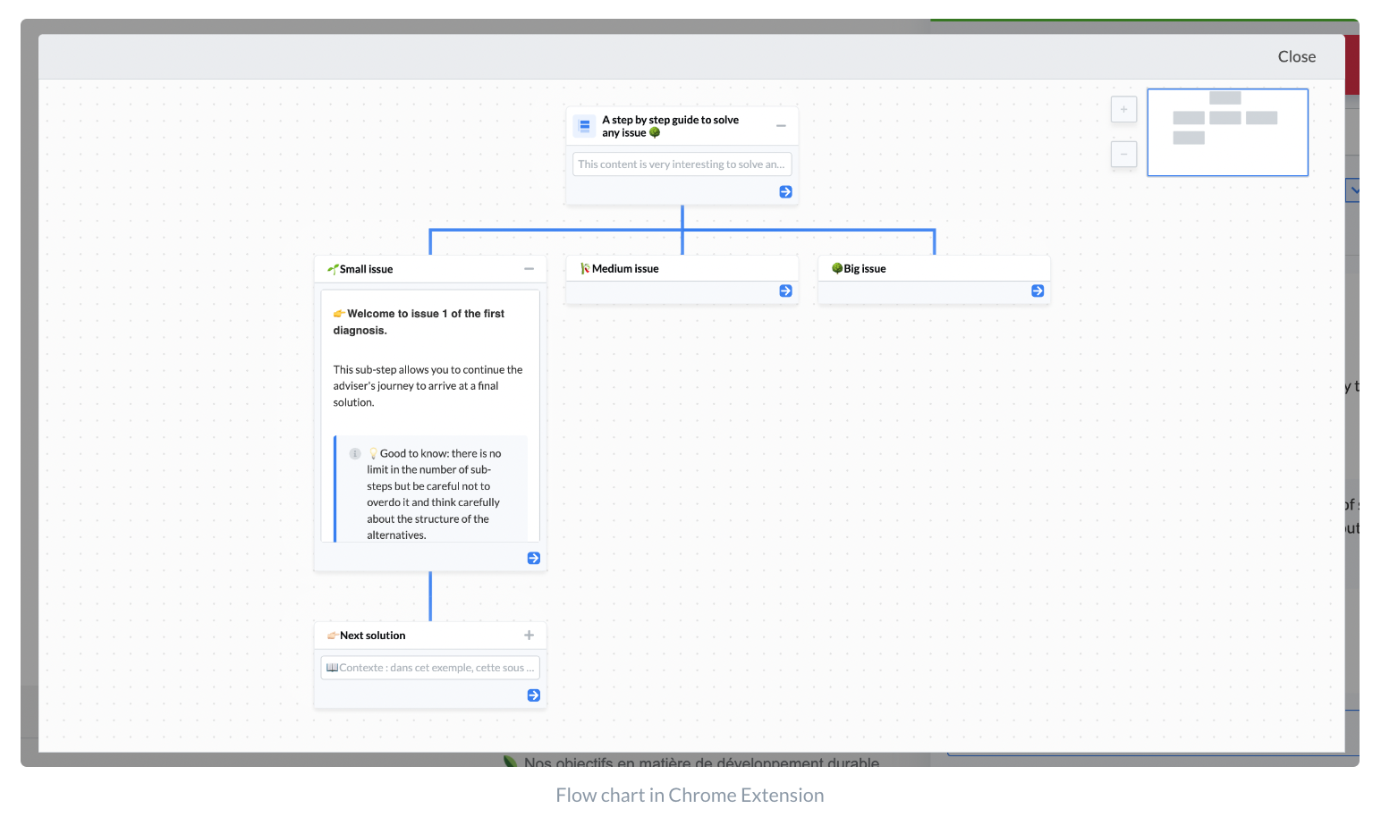 Flow chart in Chrome Extension
