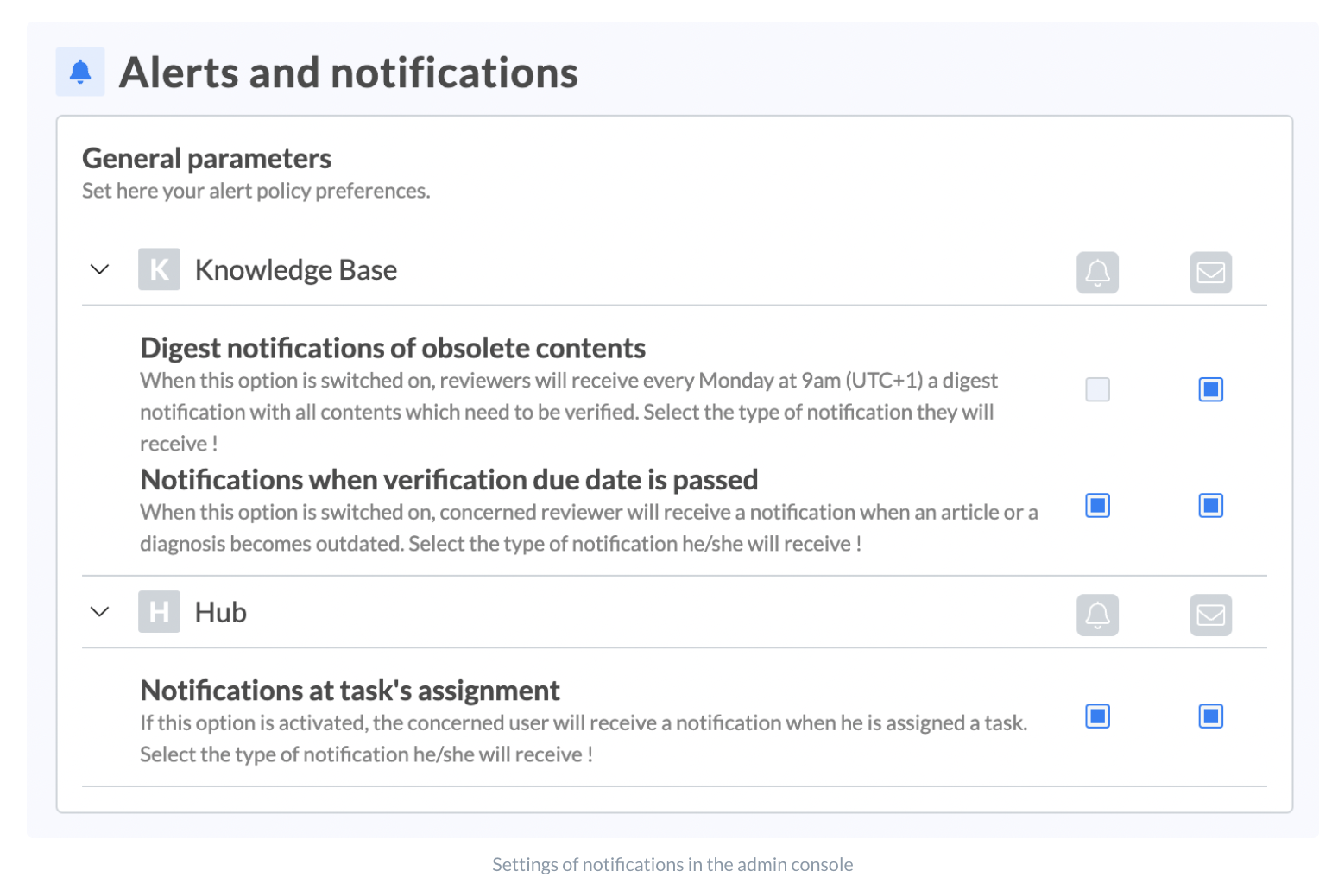 Settings of notifications in the admin console